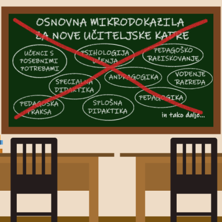 Slika prikazuje učilnico, kjer je na steni zelena tabla, na kateri je zapisan naslov "Osnovna mikrodokazila za nove učiteljske kadre", pod njim pa so navedeni primeri temeljnih pedagoških predmetov, ki se izvajajo na trenutnih programih za izobraževanje učiteljev.