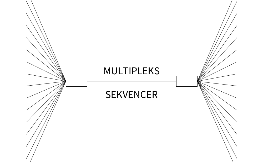 Multipleks Sekvencer