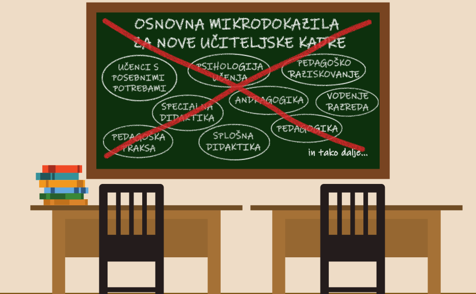 Slika prikazuje učilnico, kjer je na steni zelena tabla, na kateri je zapisan naslov "Osnovna mikrodokazila za nove učiteljske kadre", pod njim pa so navedeni primeri temeljnih pedagoških predmetov, ki se izvajajo na trenutnih programih za izobraževanje učiteljev.